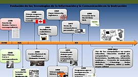 Timeline: Evolución de las TICS
