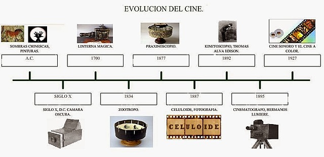 EL CINE