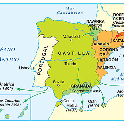 Timeline: Monarquía Hispaníca