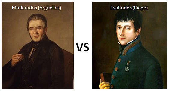 División del liveralismo