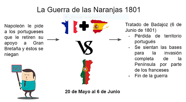Guerra de las Naranjas (20/05/1801 - 06/06/1801)