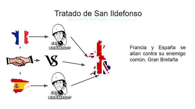 Tratado de San Ildefonso
