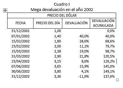 Devaluación de la moneda