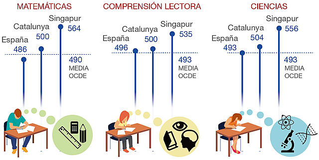 Competencias fundamentales