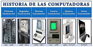 La computadora