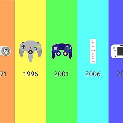 Timeline: Timeline dos cinco consoles mais famosos da Nintendo