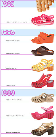 Lançamentos de coleções