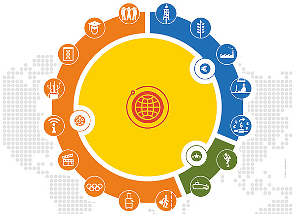 Informe Elcano de Presencia Global
