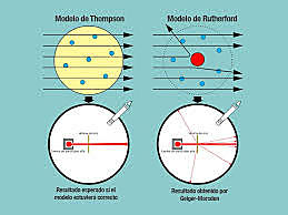 MODELO ATÓMICO DE RUTHERFORD