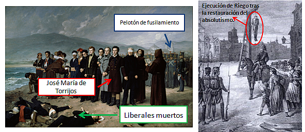 La represión a los liberales