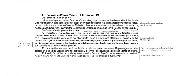 Abdicaciones de Bayona