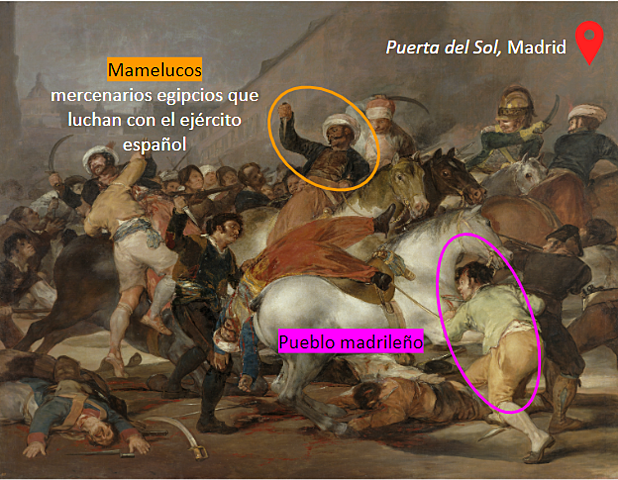 Levantamiento del 2 de mayo en Madrid