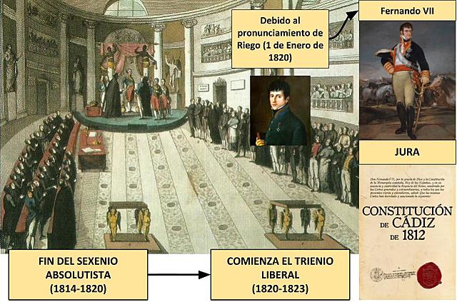 Fernando VII jura la constitución de 1812