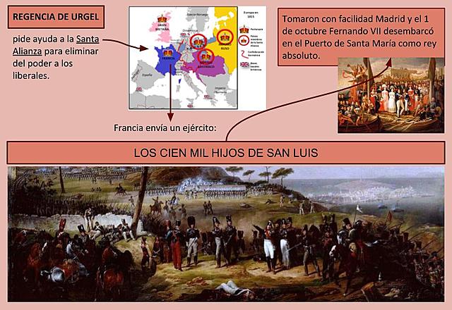 Los Cien Mil Hijos de San Luis