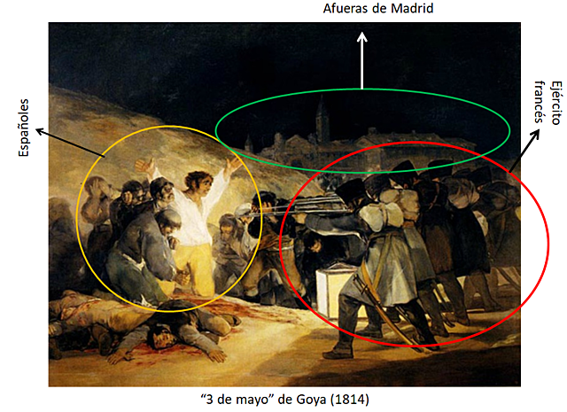 Levantamientos en Madrid