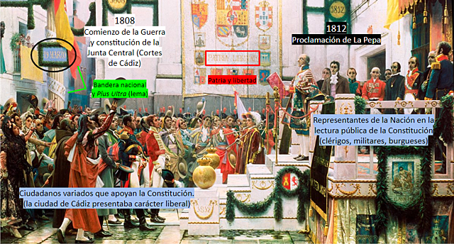 Consitución de 1812