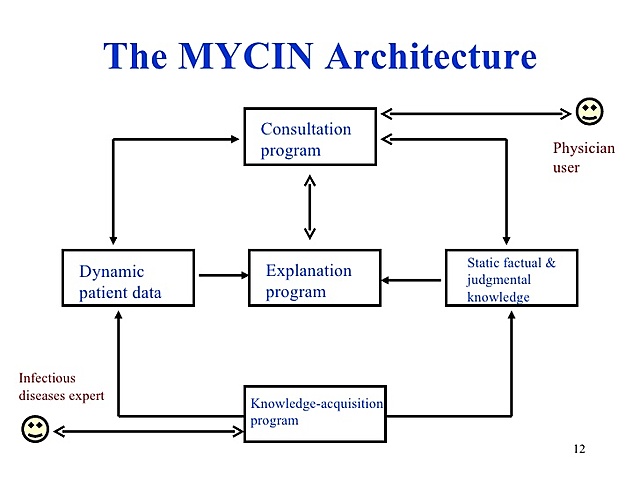 MYCIN