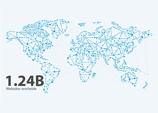 Número de sitios web en 2018