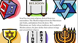 Timeline: Breve historia del periodo rabínico