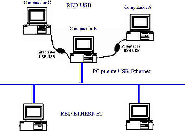 REDES LAN ETHERNET