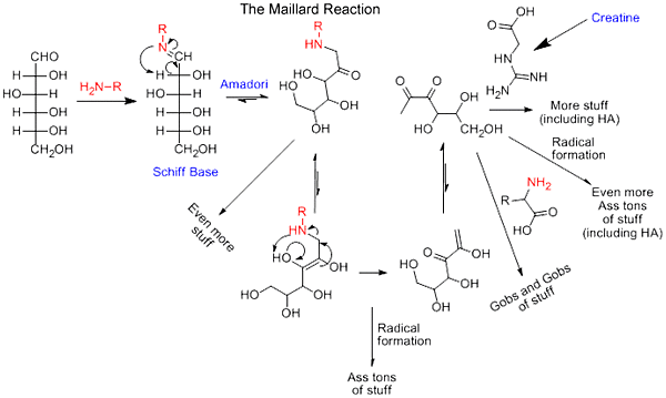 Reacción e Maillard