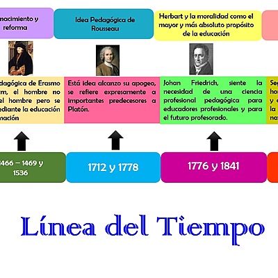 Timeline: Línea de Tiempo - Historia de la Pedagogía