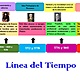 Linea de tiempo   historia de la pedagogía