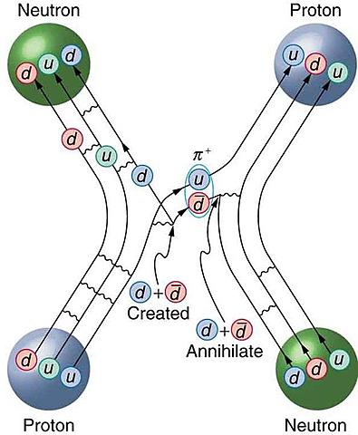 Superconductivity imported into Particle physics