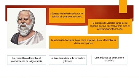 Las cuestiones pedagógicas de Sócrates