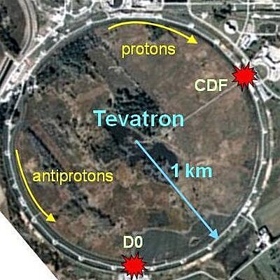 Tevatron