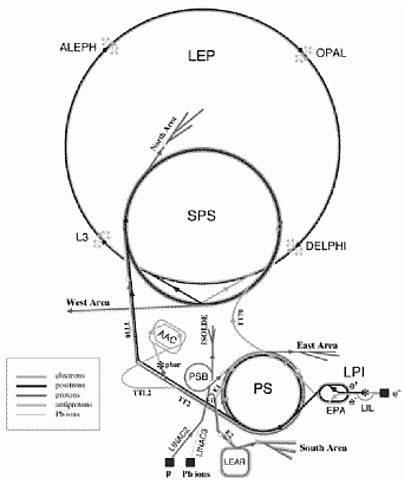 Large Electron-Positron Collider