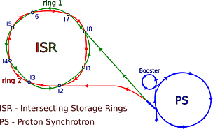 Intersecting storage rings
