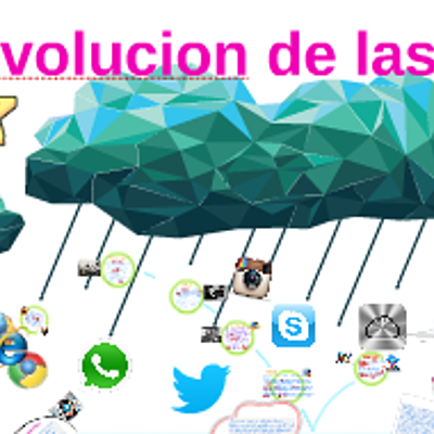 Timeline: Evolución tecnológica de las TICs