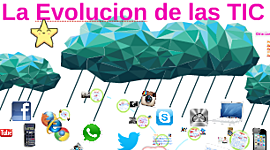 Timeline: Evolución tecnológica de las TICs