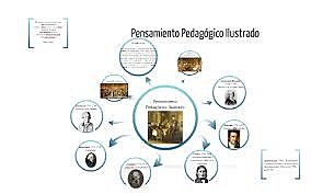 Nacimiento del pensamiento pedagógico moderno siglo XVI y XVII