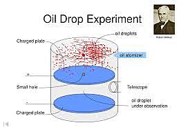 Oil Drop Experiment