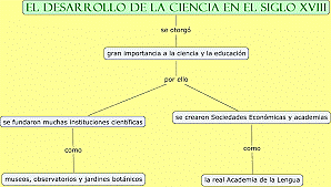 Desarrollo de la ciencia Siglo VII