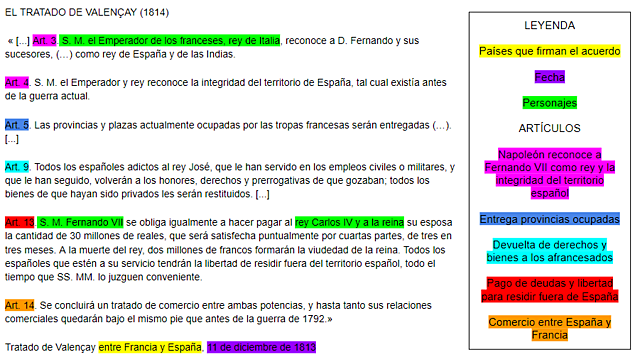 Tratado de Valençay