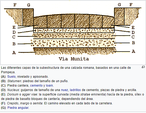 Las Calzadas Romanas