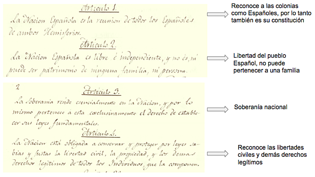 Constitución de Cádiz