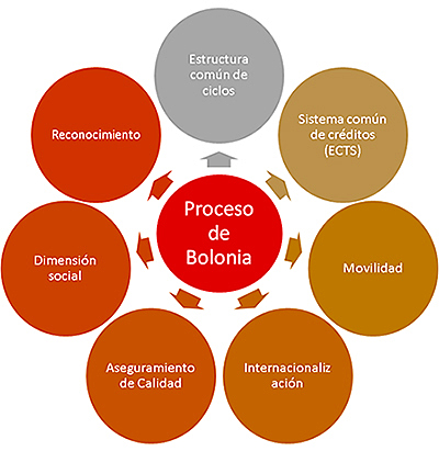 DECLARACIÓN DE BOLONIA