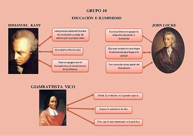 Educación e Iluminismo