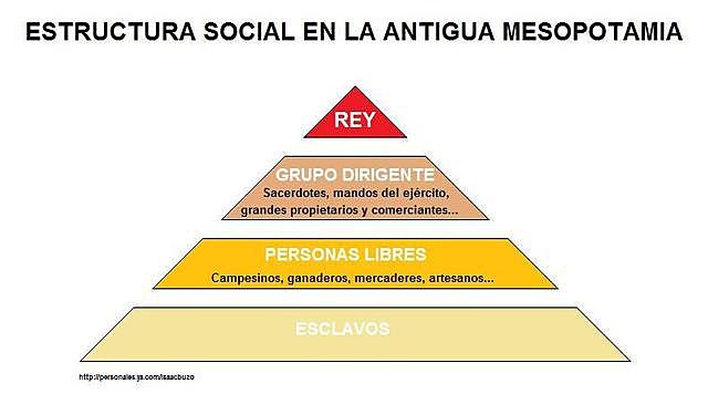 CULTURAS MESOPOTAMICAS