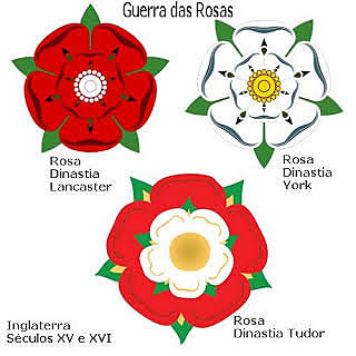 Guerra das Duas Rosas