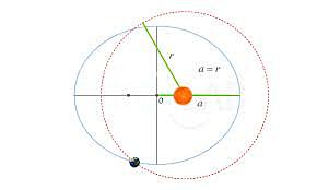 Tercera ley de Kleper