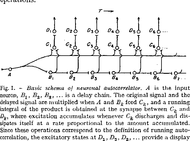 The achievement in the psychoacoustic field.