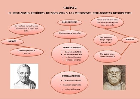 LAS CUESTIONES PEDAGOGICAS DE SOCRATES