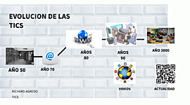 Timeline: EVOLUCIÓN LÍNEA DE TIEMPO AVANCES TECNOLÓGICOS