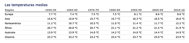 Migrantes ambientales