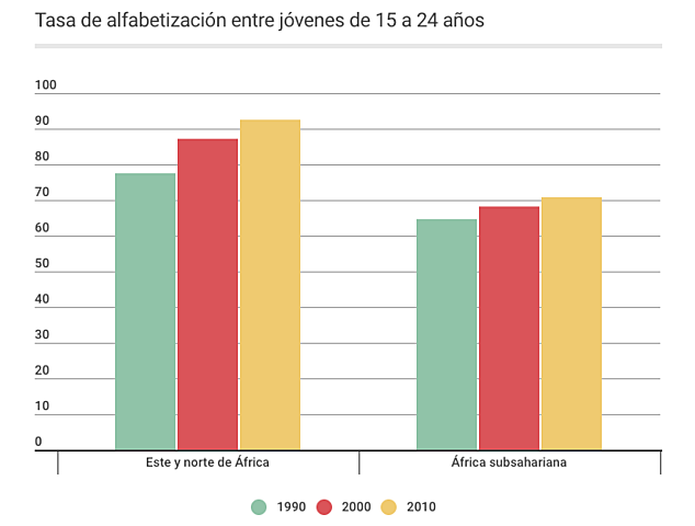 El Programa de Naciones Unidas para el Desarrollo (PNUD)